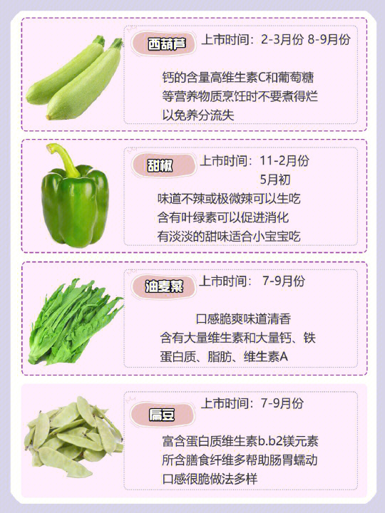 八个月的宝宝可以吃什么蔬菜，辅食添加指南