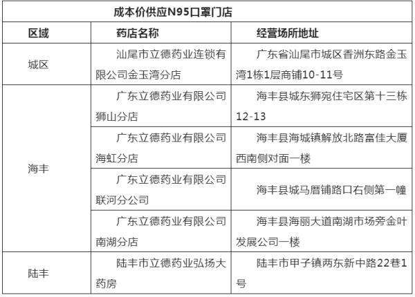 广东省不限购城市，探索与机遇