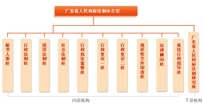 广东省机构编制委员会的职能与重要性