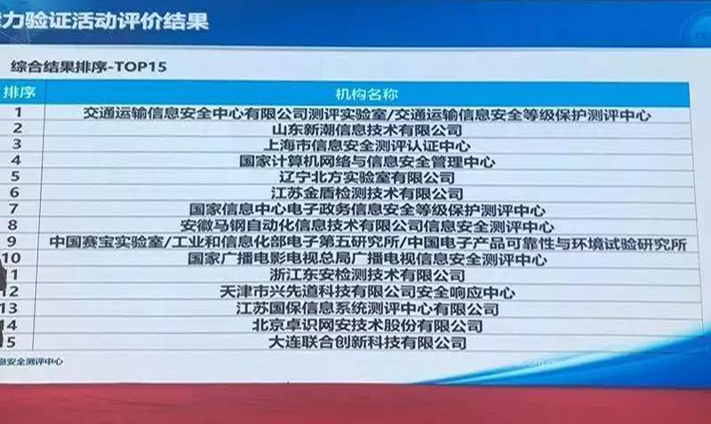 广东省等级保护测评联盟，引领信息安全新纪元