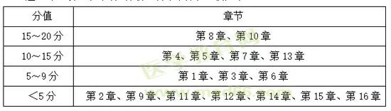 广东省2021年执医考试，考试概况、备考策略及影响分析