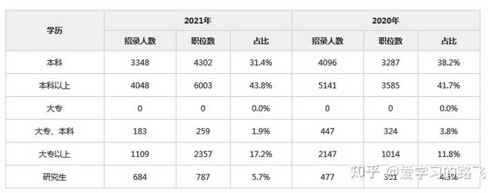 广东省公务员考试职位深度解析