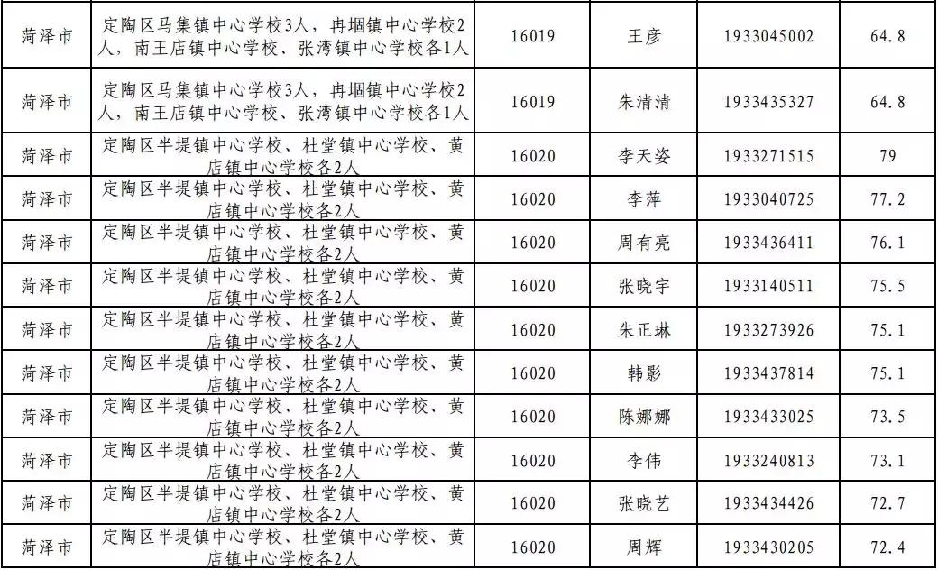 广东省三支一扶公告，招募志愿者的新篇章