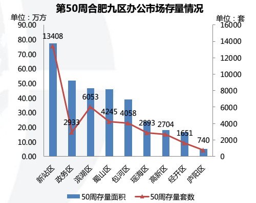 合肥房产库存现状及其影响