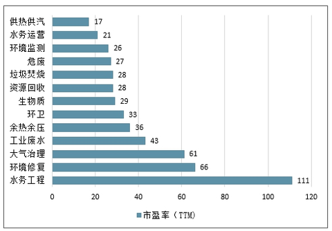 广东省ICT业务产值的发展与影响