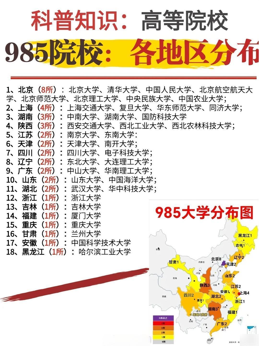 广东省985高校数量解析