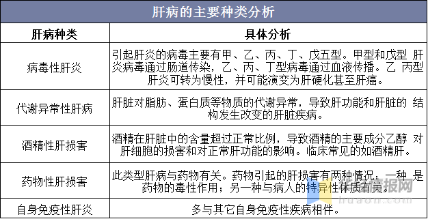 广东省罕见病用药现状与挑战