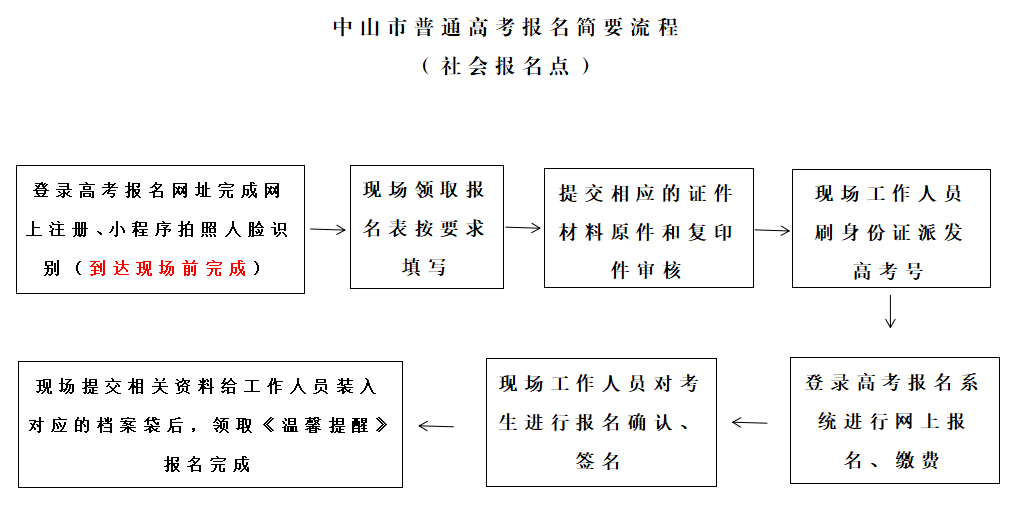 广东省考确认报名流程及注意事项