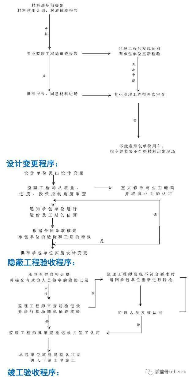 工业房产转让，流程、要点及注意事项