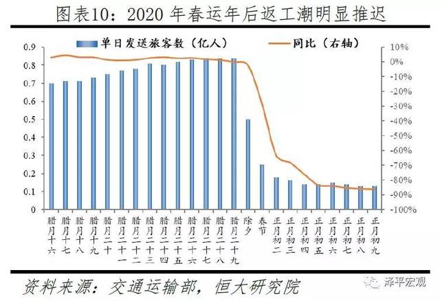 广东省复工日期，疫情之下的经济复苏之路