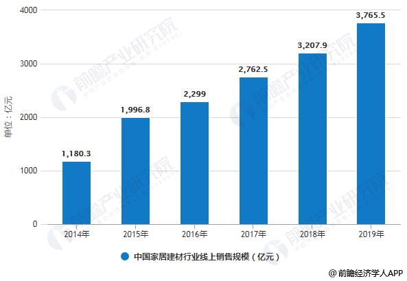 江苏高科技建筑材料市场，现状与发展趋势