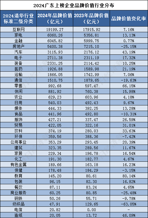 广东省监护耗材企业排名及其影响力分析