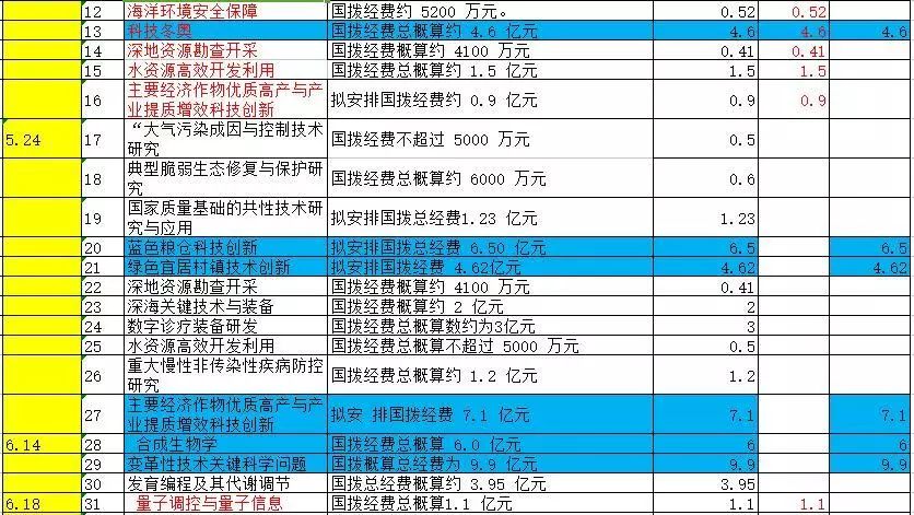 广东省重点项目申报，引领地方经济高质量发展的新引擎