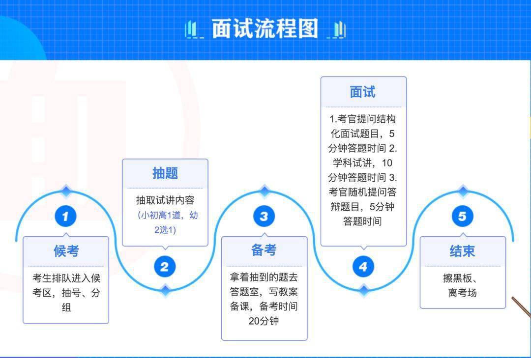 江苏壹度科技面试流程详解