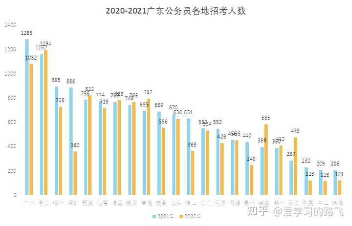 广东省考公选岗，机遇与挑战并存