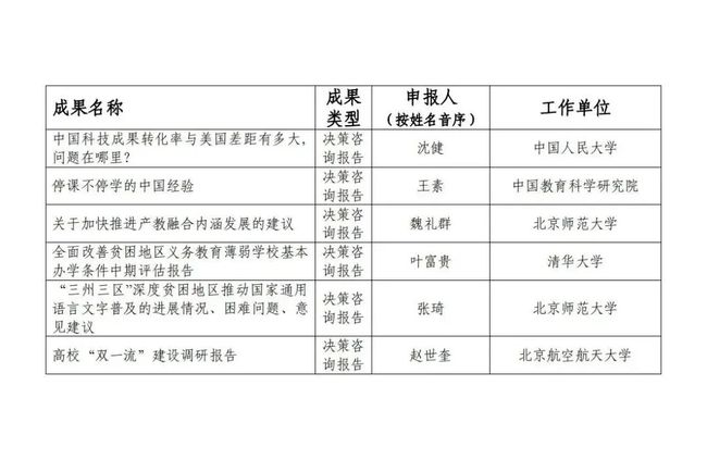 广东省风压标准值研究与应用