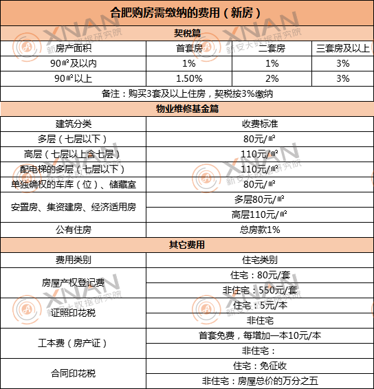 合肥房产局备案制度深度解析