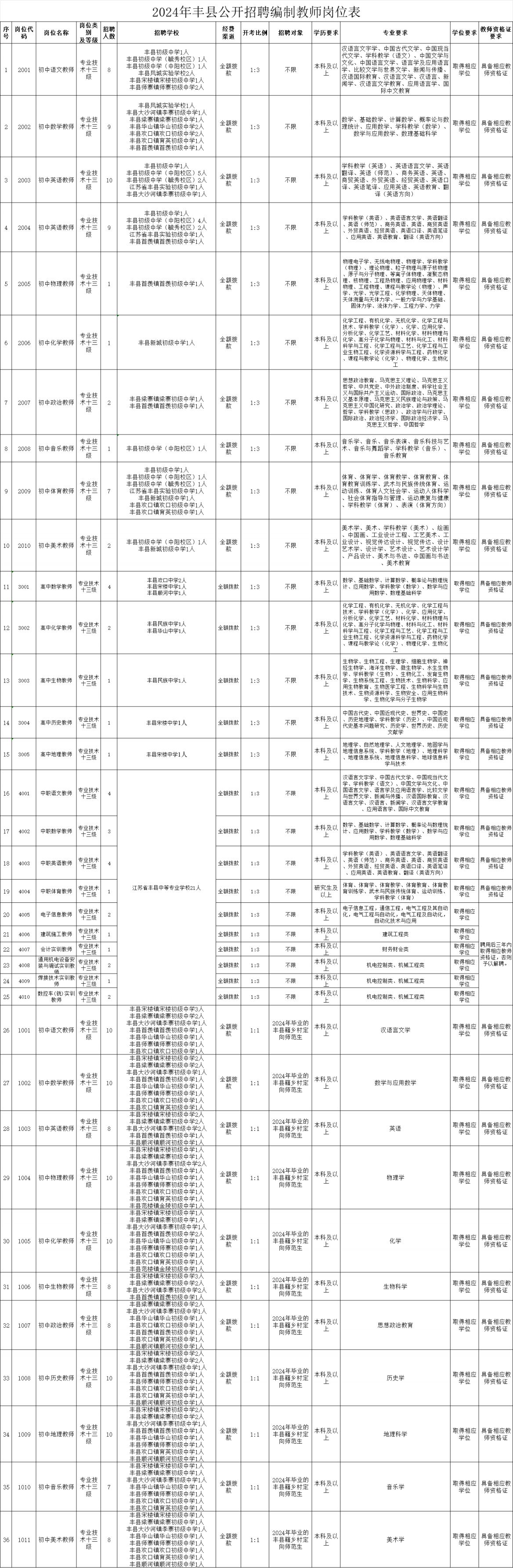 深度解析，广东省考职位概览与洞察（以2016年为例）