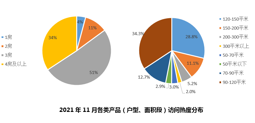 广东省房屋滞销排名现状解析