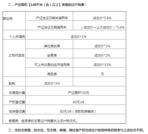 二手房产税如何计算