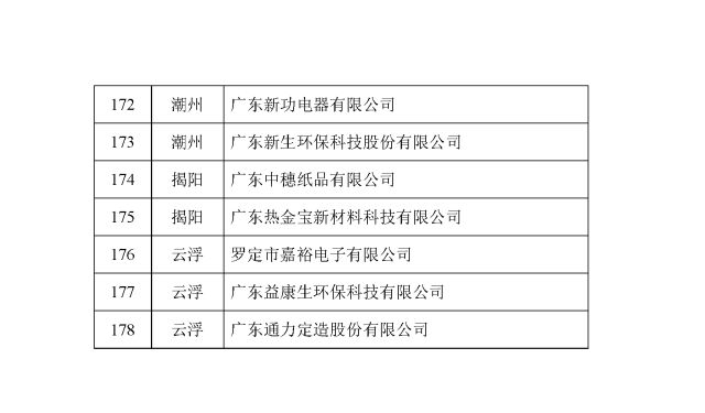 广东省企业名单概览