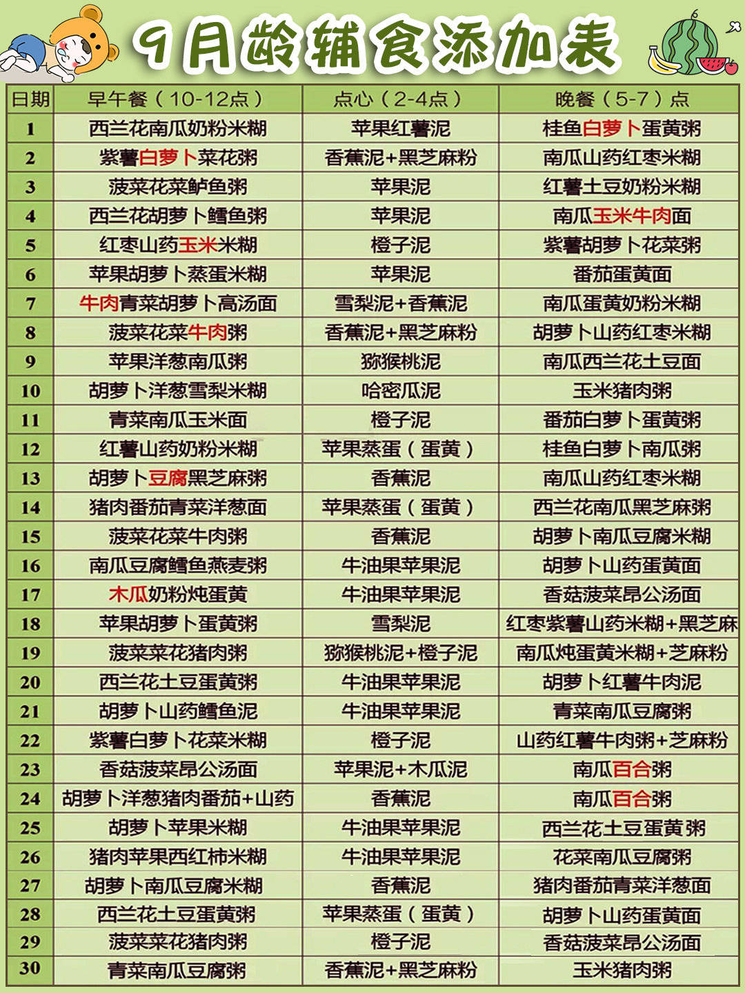 关于宝宝辅食时间表的文章，7个月宝宝的辅食安排