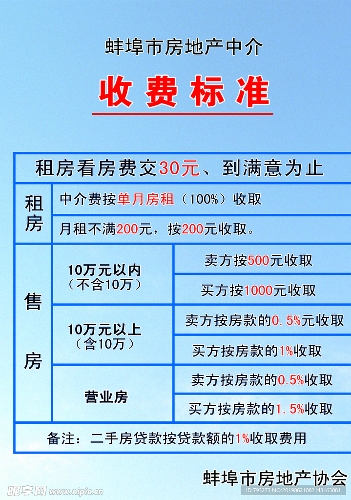 房产中价收费标准详解