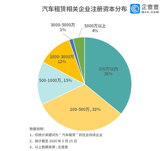 广东省租车自驾路线探索