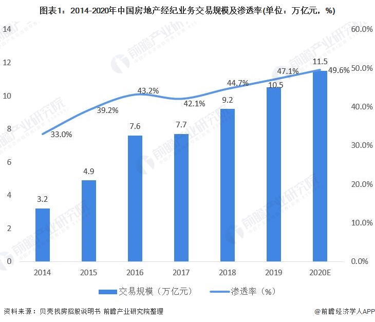 烟台房产中介，市场现状与发展趋势