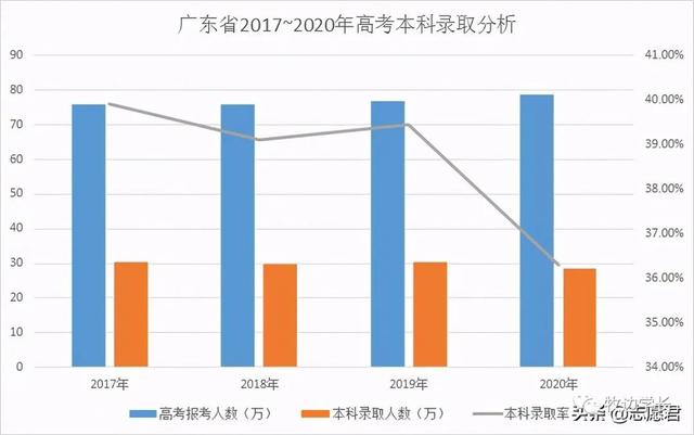 广东省高考失利现象深度调查