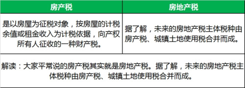 房产税与房地产税的区别，概念、征收对象与功能的探讨