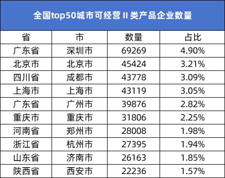 广东省医疗收费价格概览