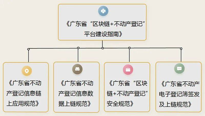 广东省单程证，解读与探索