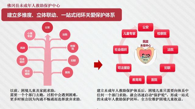 广东省留守儿童保护制度的探索与实践