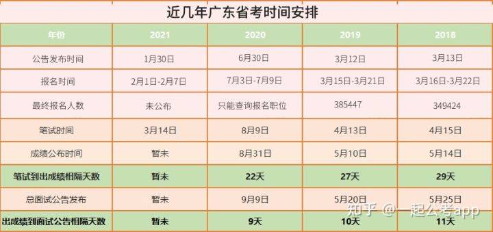 广东省考笔试合格面试，探索成功的路径