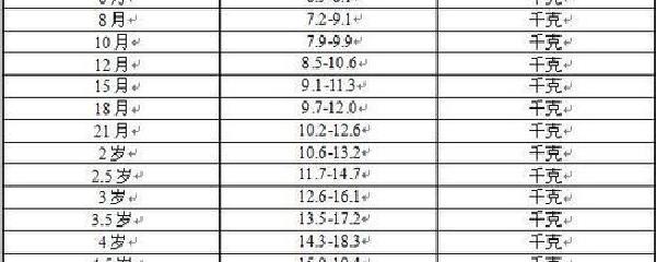 两岁三个月宝宝的身高体重标准，成长发育的参考指南