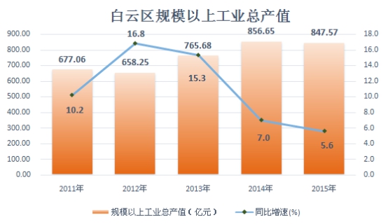 广东省的经济繁荣，聚焦广东省GDP在2015年的表现