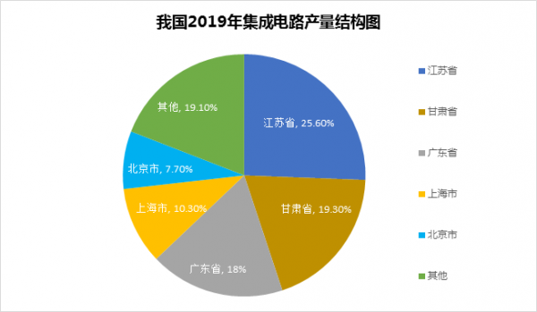 广东省芯片专项申报，推动半导体产业高速发展的关键力量