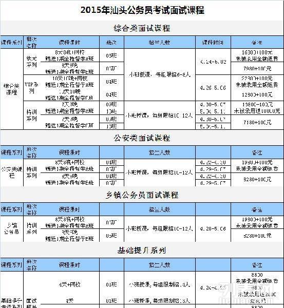 全面解读2015年广东省公务员考试面试环节