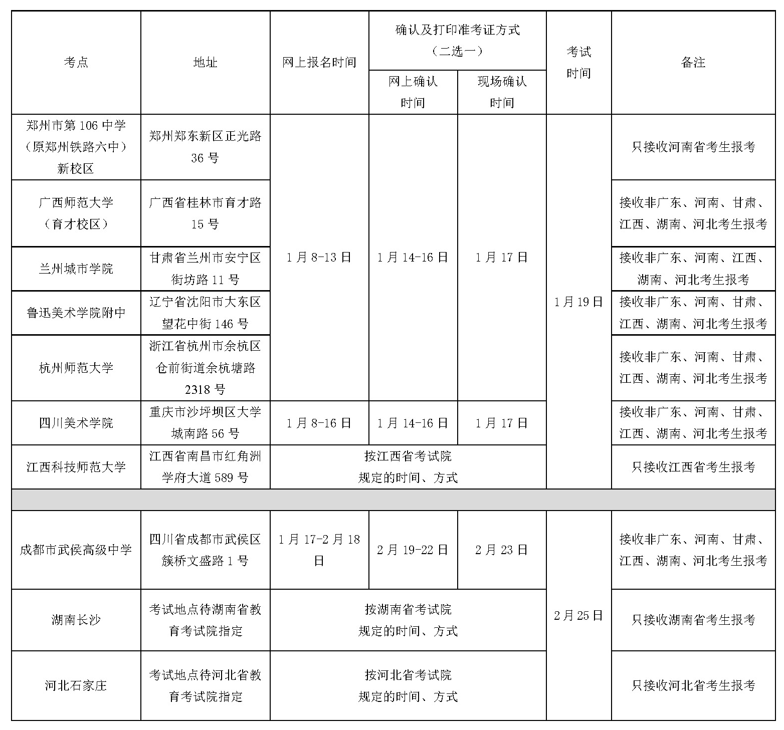 广东省美术类招生计划，培养新时代艺术人才的关键路径