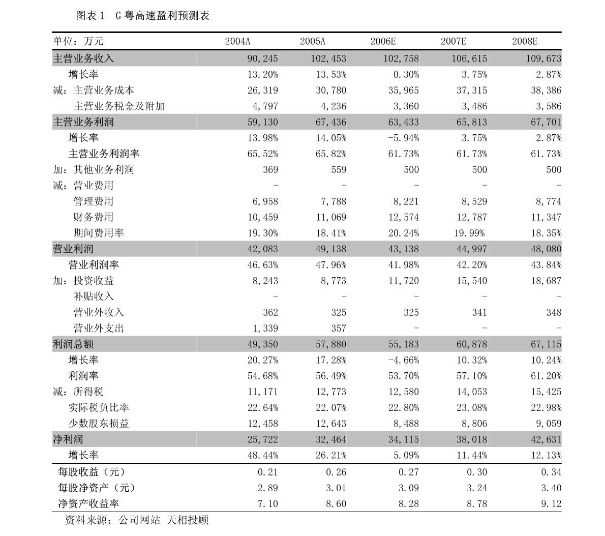 广东省环境评价公司，引领环境评价新风尚