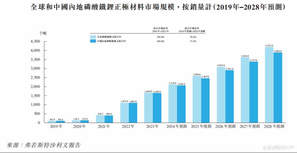 江苏龙蟠科技员工待遇深度解析