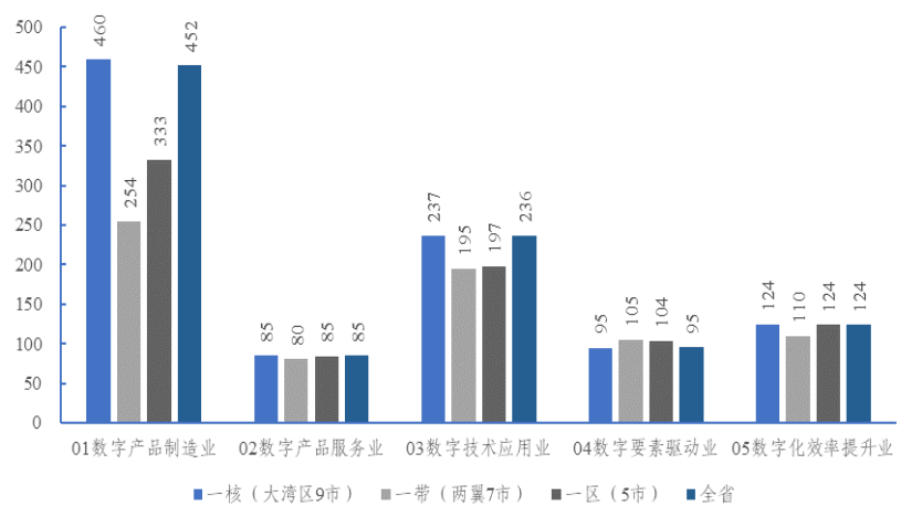 广东省经济发展优势探析