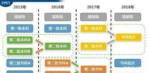 广东省取消科目三，改革背后的深度解读