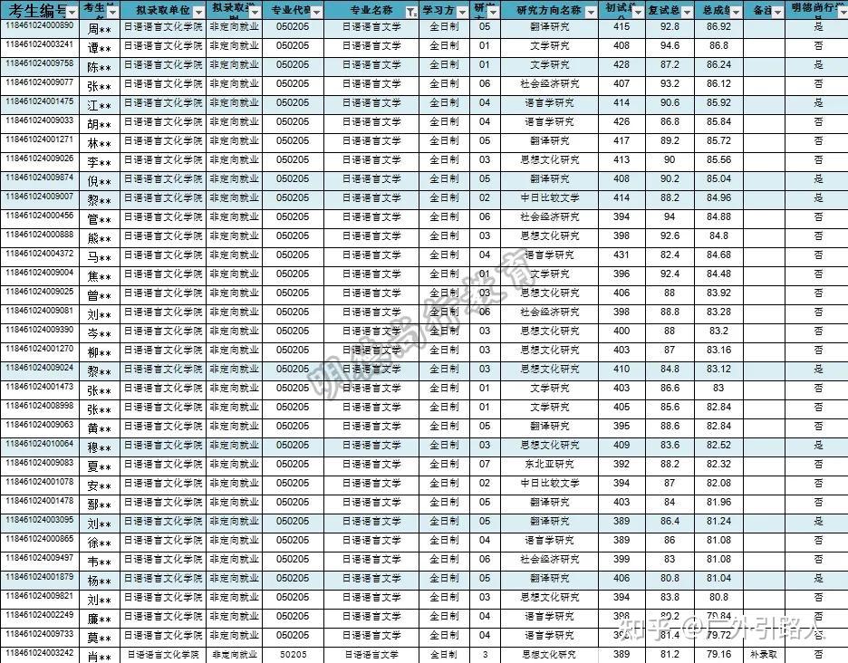 广东省大学排名榜，深度解析与探讨