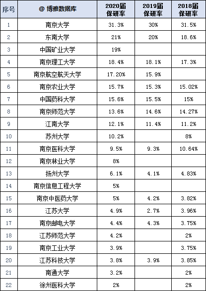 江苏科技大学保研报告，深度分析与综合评述