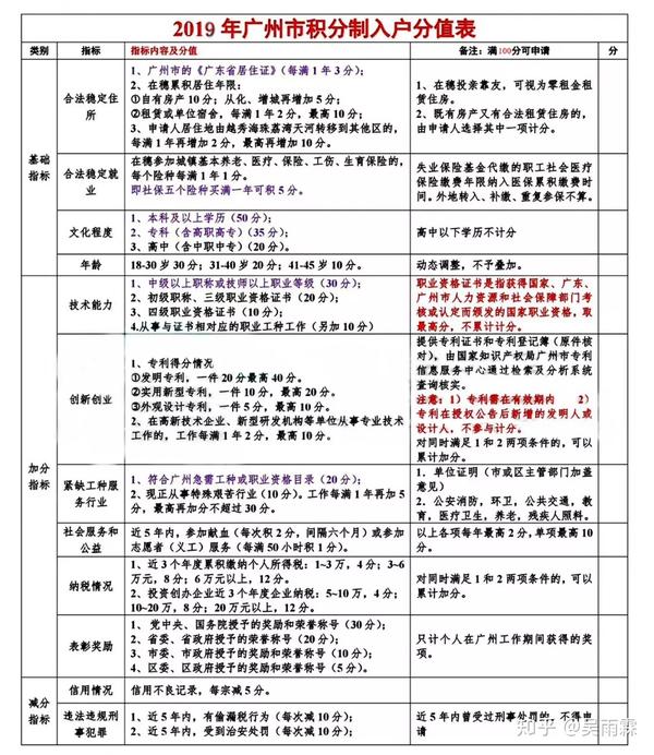 广东省积分入户加分证书的重要性及其影响