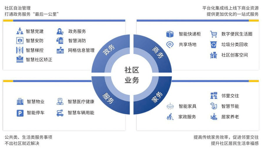 广东省数字化社区，迈向智能化生活的蓝图