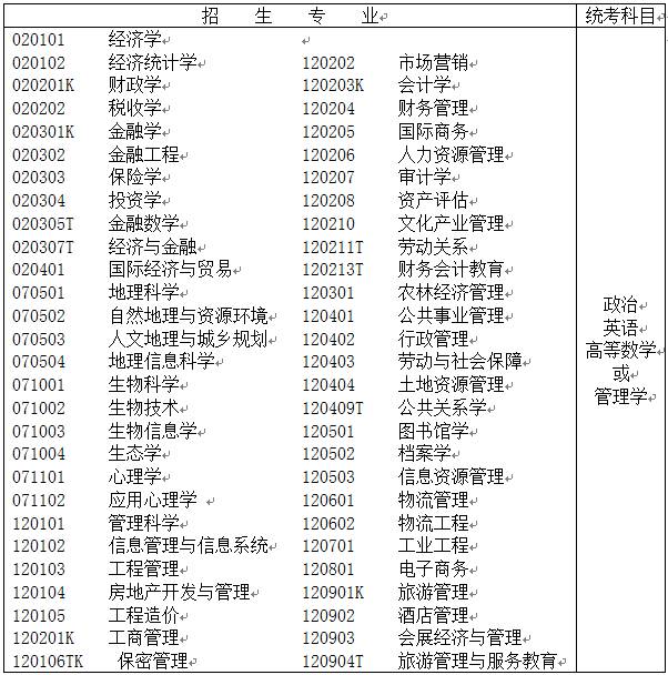 广东省专插本所有专业概览