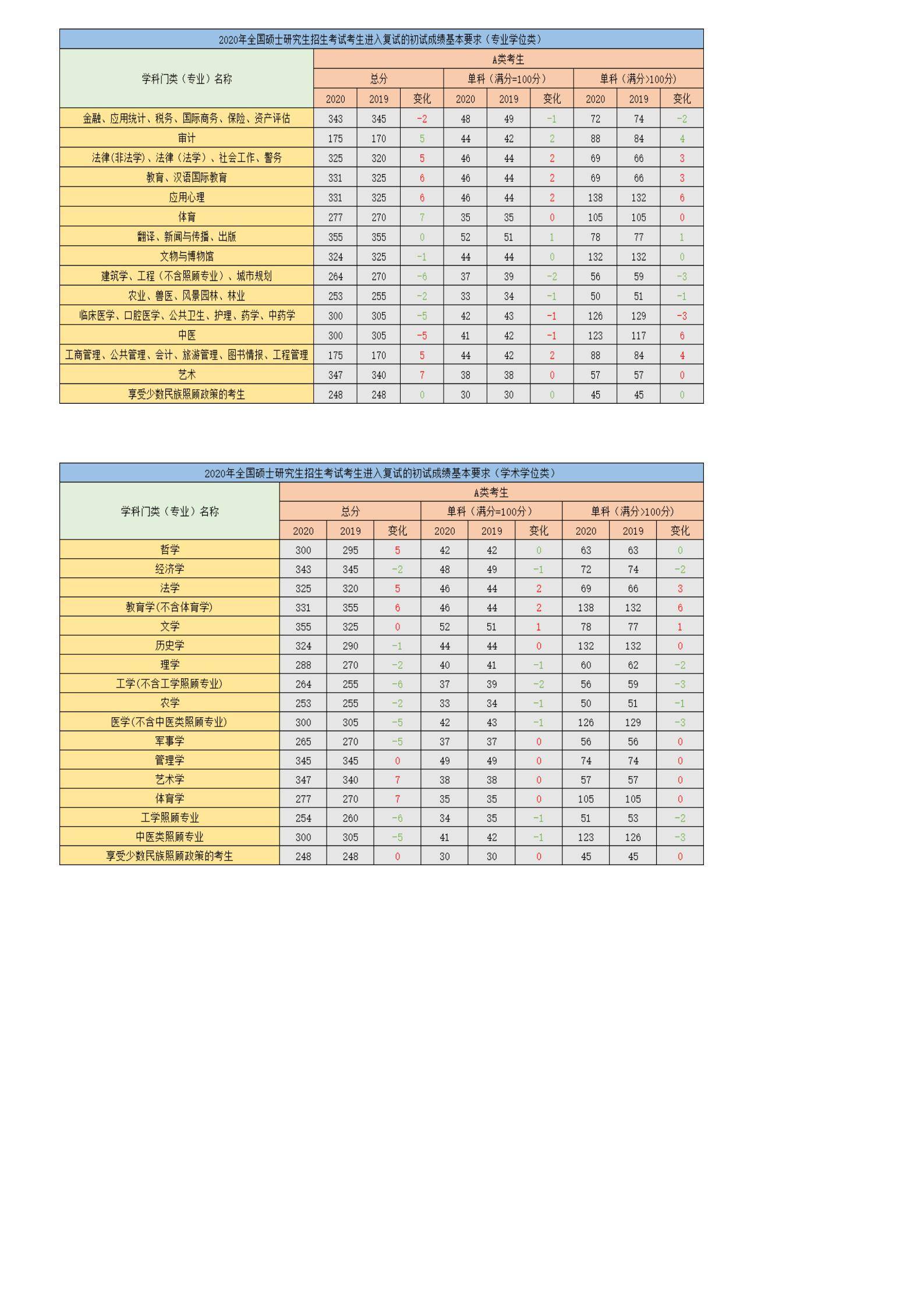 江苏科技大学专业分数线详解